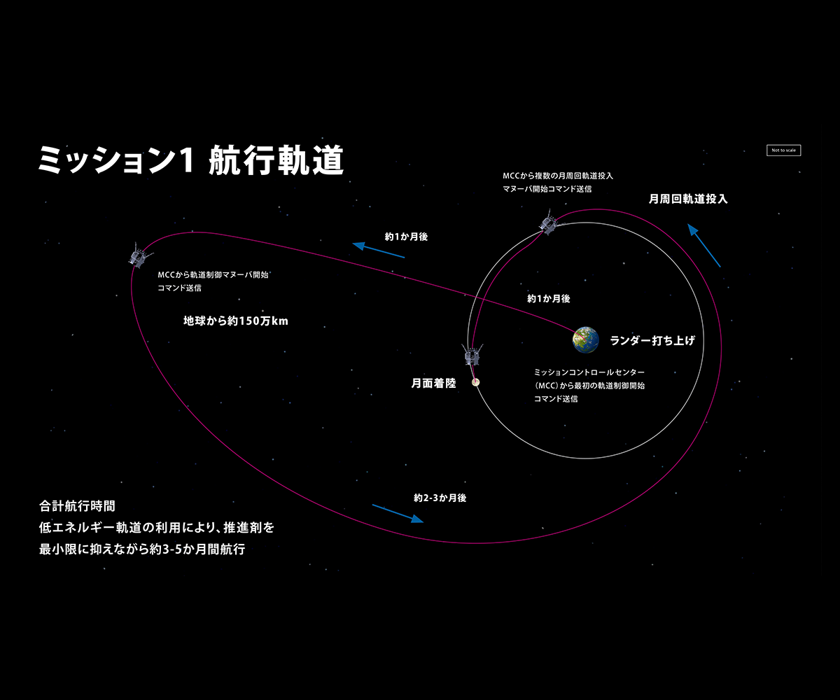 Orbit_scale_jp.png