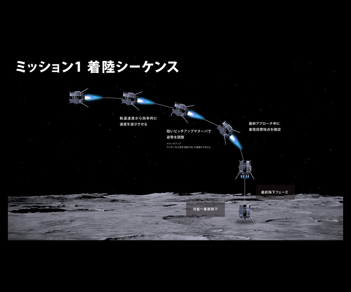 Landing_sequence_scale_jp.png