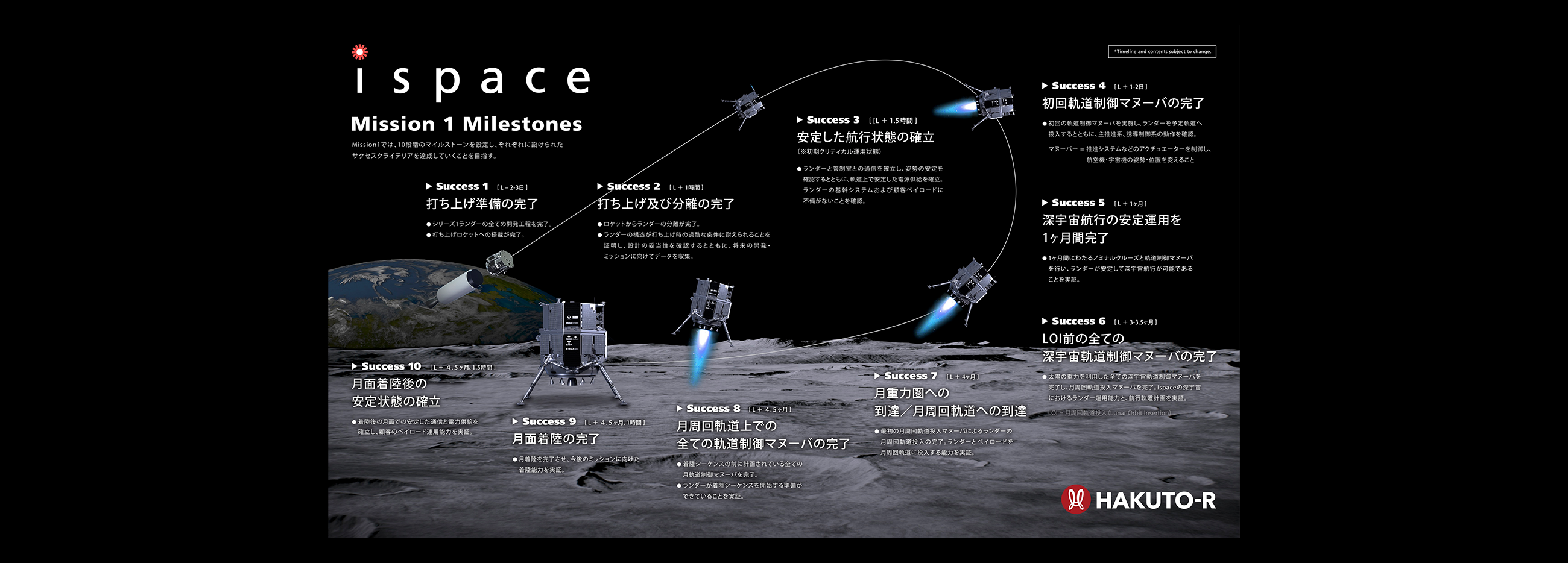 Success_Criteria_JP_scaled.png