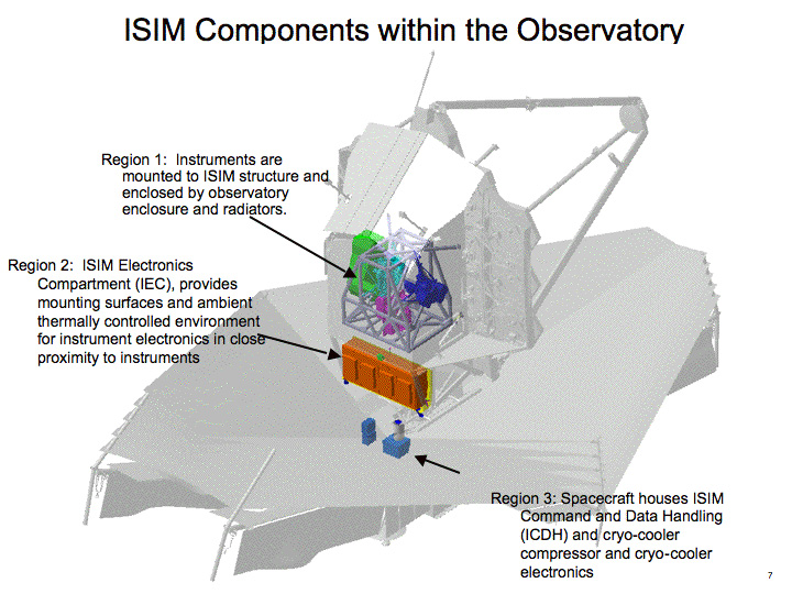 ISIM_Overview.jpg