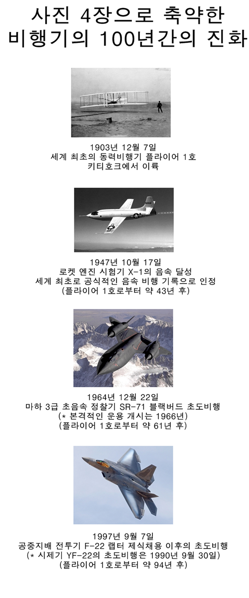 사진 4장으로 보는 비행기의 진화.png